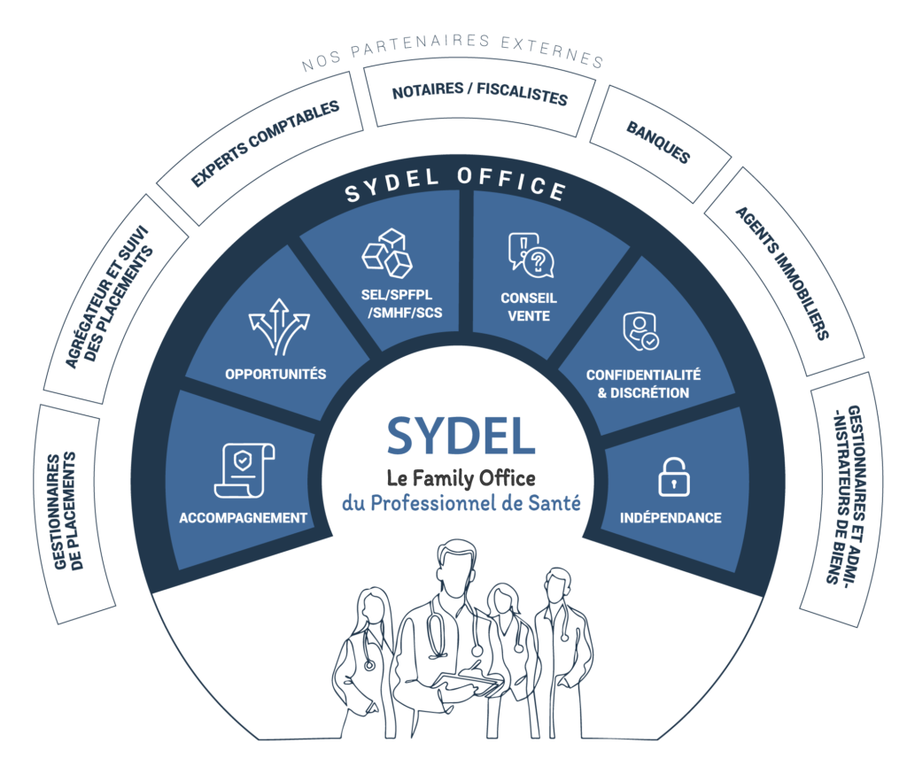 Services proposés par Sydel